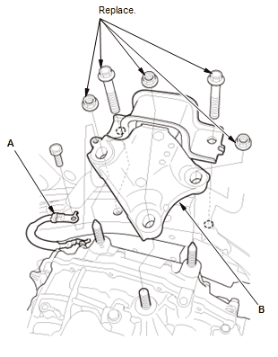 Continuously Variable Transmission (CVT) - Service Information